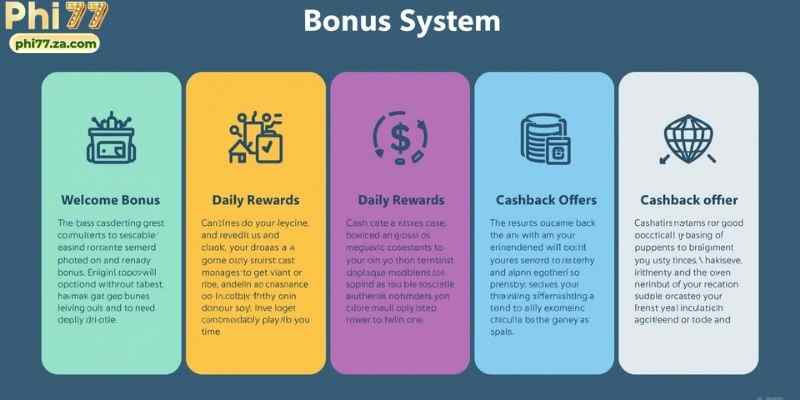 Infographic of a bonus system with icons for welcome bonus, daily rewards, and cashback, labeled for easy understanding.